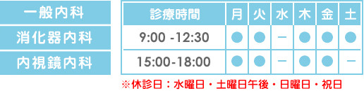 一般内科・消化器内科・内視鏡内科　診療時間：9時から12時30分　15時から18時　休診日：水曜日・日曜日・祝日